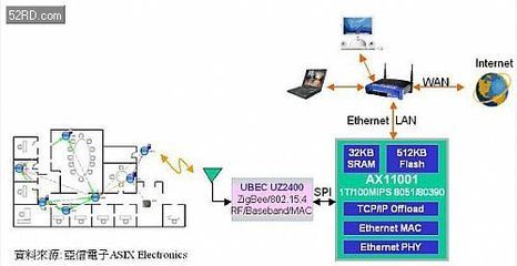 8位元嵌入式連網MCU技術 核心特性、應用領域與研發挑戰